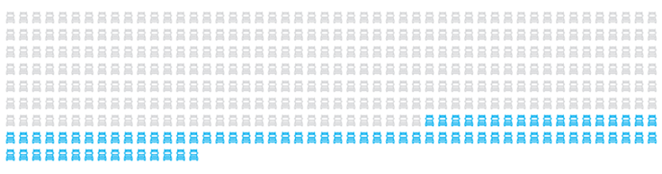 graphic showing percentage of accidents involving large trucks